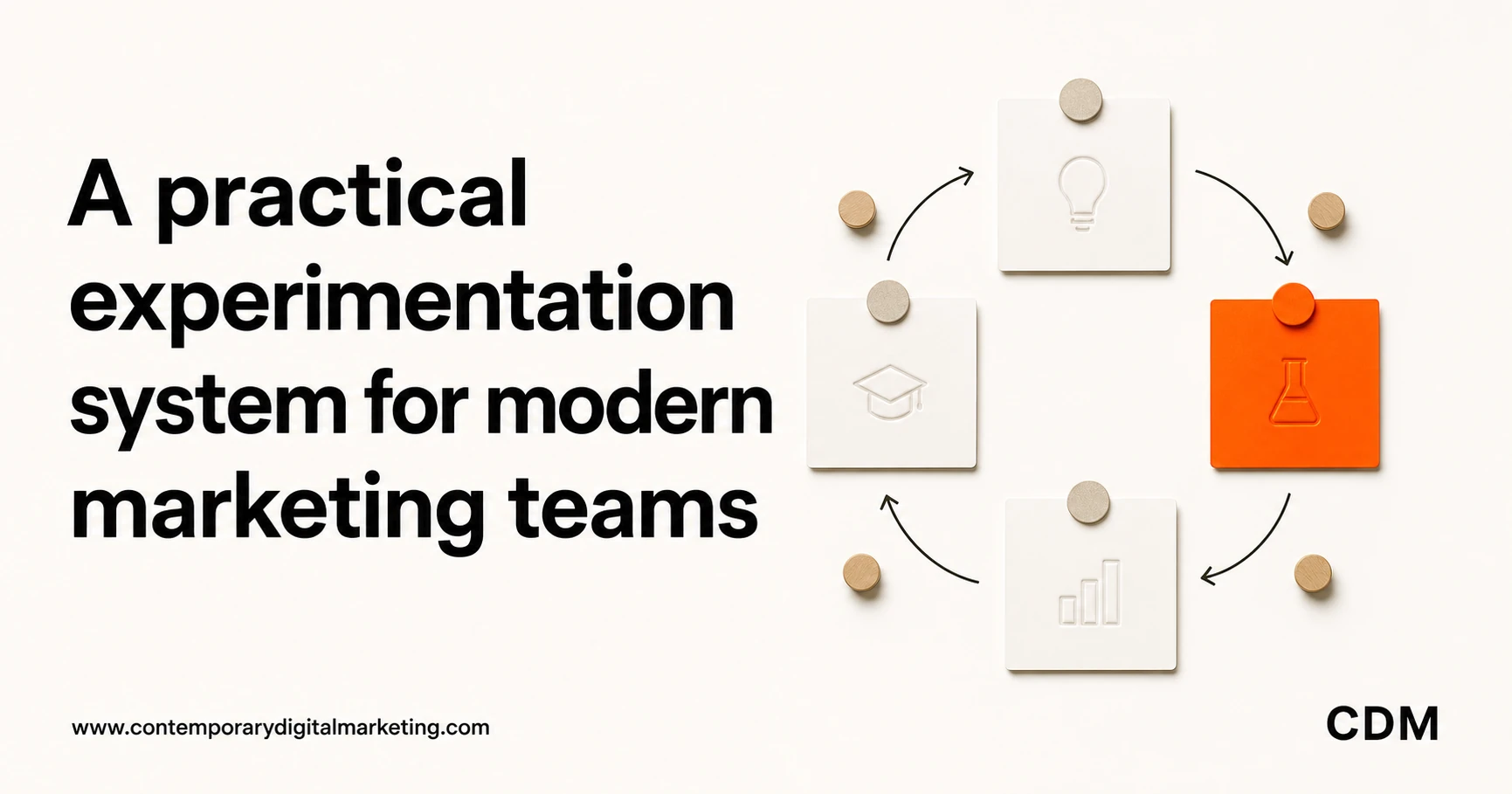 A practical experimentation system for modern marketing teams