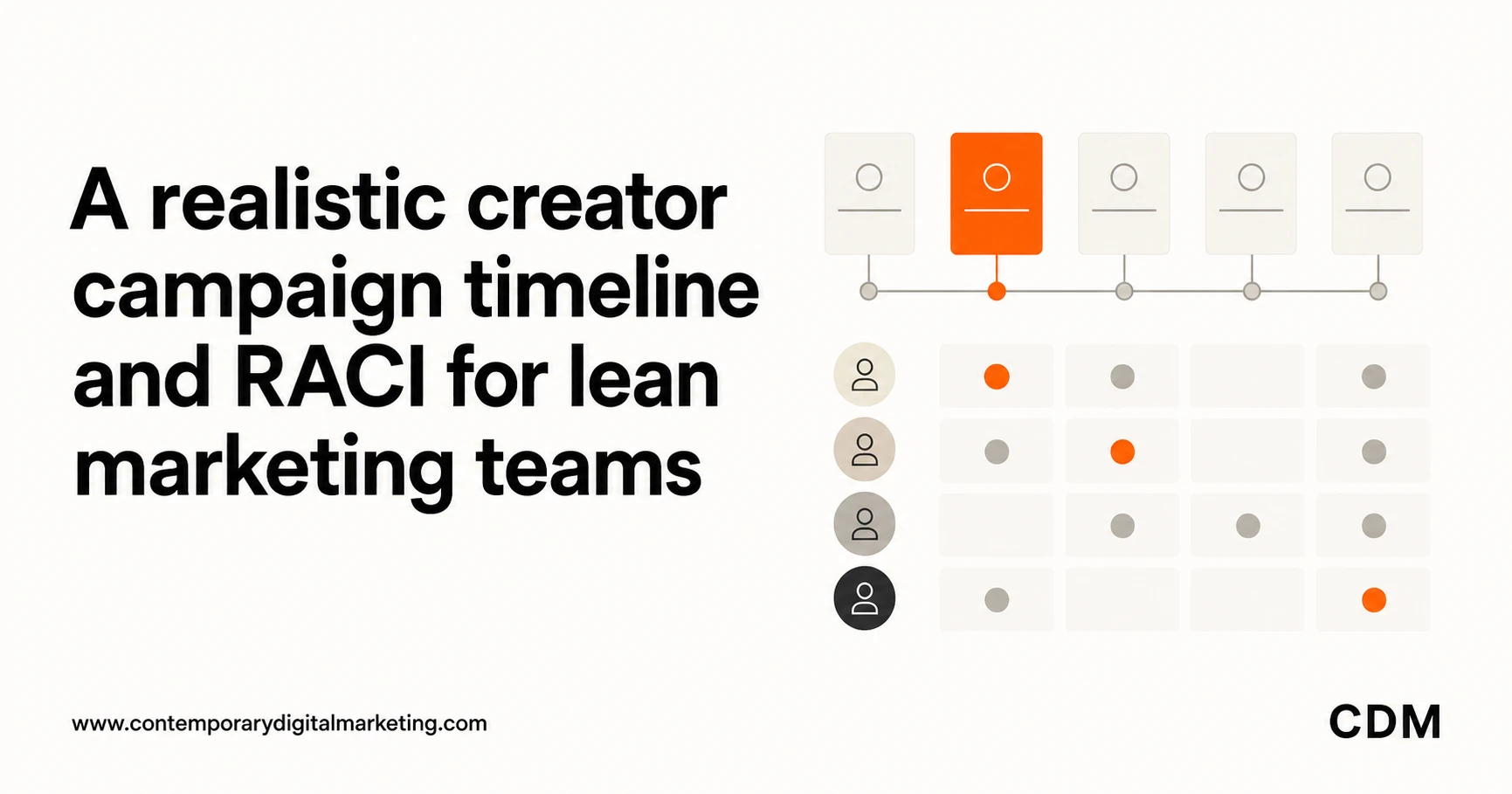 A realistic creator campaign timeline and RACI for lean marketing teams