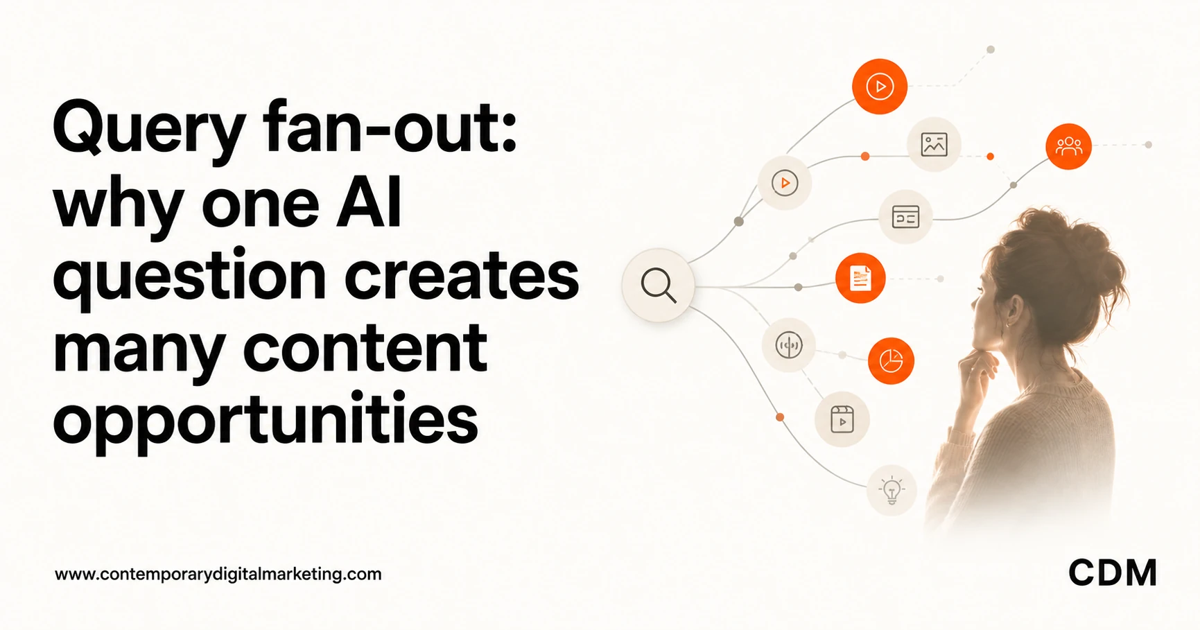 Query fan-out: why one AI question creates many content opportunities